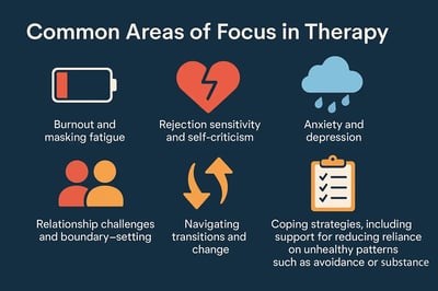 Common Areas of Focus